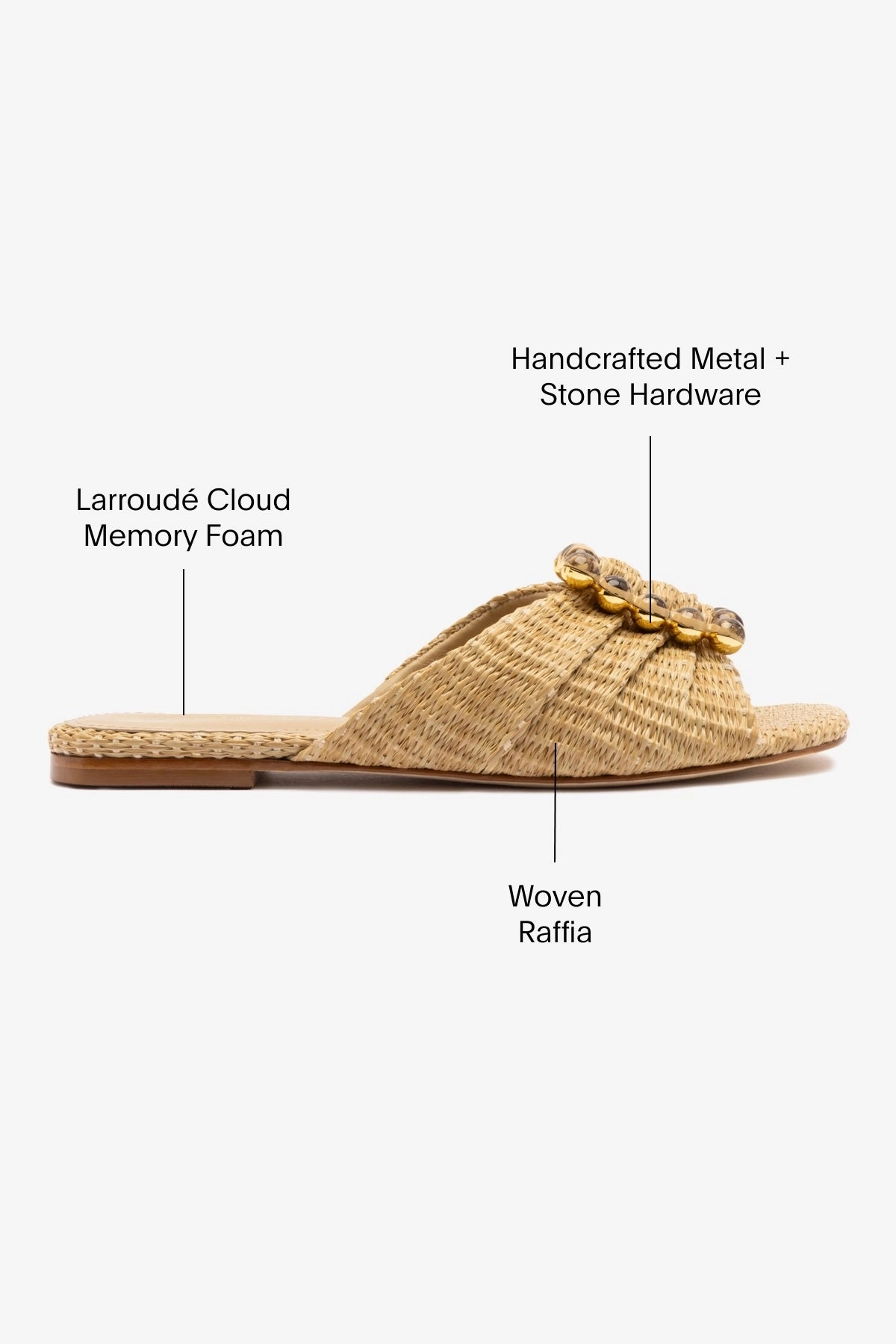 Chloe Gosselin by Larroud?? Nova Flat In Natural Raffia Minimalist Foot Supportive Design